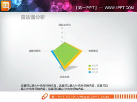绿黄蓝三色PPT雷达图-第一PPT