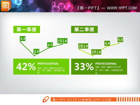 绿色营业额演示PPT折线图-第一PPT