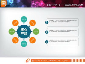 带有文本框说明的八项总分关系PPT图表-第一PPT