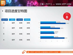 四数据项人物事情完成情况统计PPT甘特图-第一PPT