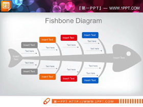 实用鱼骨图PPT图表-第一PPT