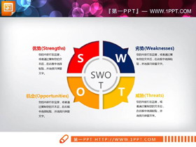 三张彩色凹陷效果的SWOT分析PPT图表-第一PPT