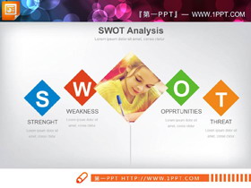 带图片说明的SWOT分析PPT图表-第一PPT