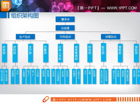 9张蓝色公司组织结构图PPT图表-第一PPT