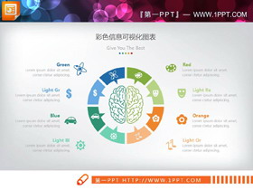 中间放置人脑图案的八数据项并列关系PPT图表-第一PPT