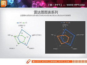 品管圈能力对比PPT雷达图图表-第一PPT