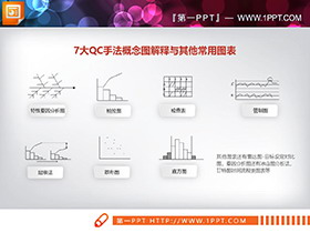 46套QC手法概念图解释与其他常用PPT图表-第一PPT