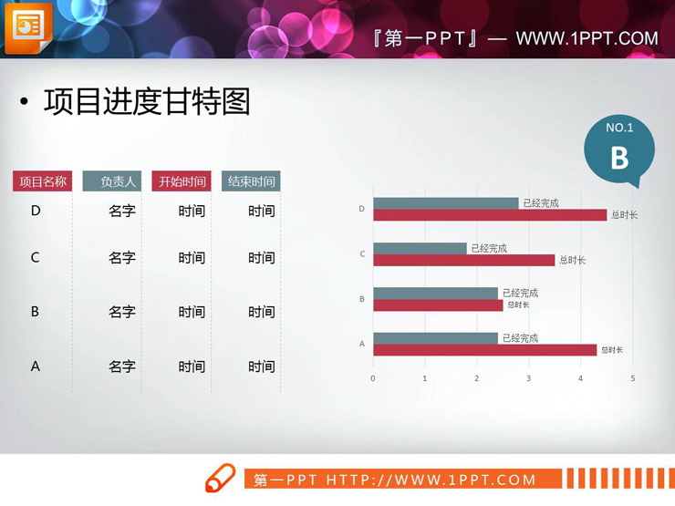 图片[2]-甘特图-第一PPT
