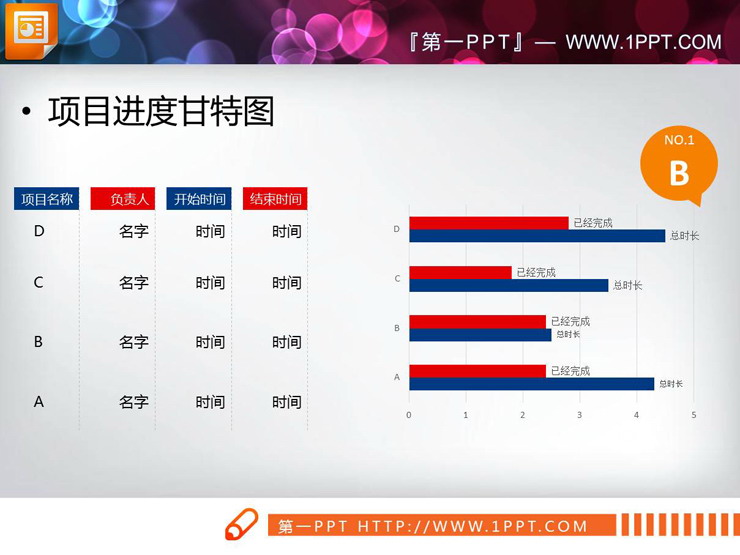 图片[3]-甘特图-第一PPT