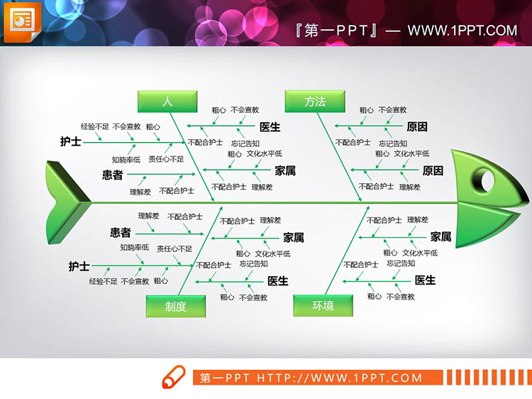 图片[3]-四色立体QCC品管圈鱼骨图PPT图表下载-第一PPT