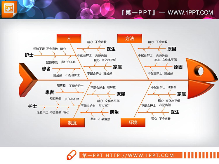 图片[4]-四色立体QCC品管圈鱼骨图PPT图表下载-第一PPT