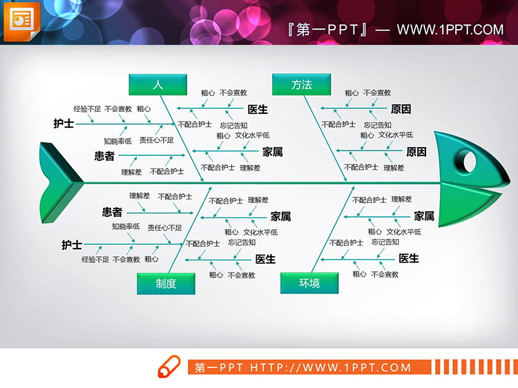 图片[5]-四色立体QCC品管圈鱼骨图PPT图表下载-第一PPT