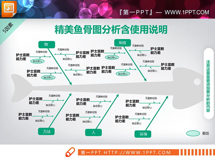 图片[4]-五张绿色医疗QCC品管圈PPT鱼骨图下载-第一PPT