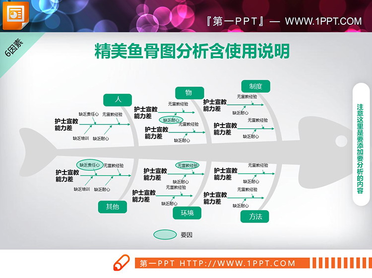 图片[5]-五张绿色医疗QCC品管圈PPT鱼骨图下载-第一PPT