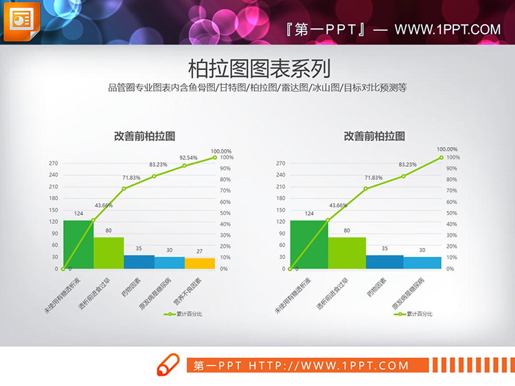 图片[2]-7套绿色调PPT柏拉图图表下载-第一PPT