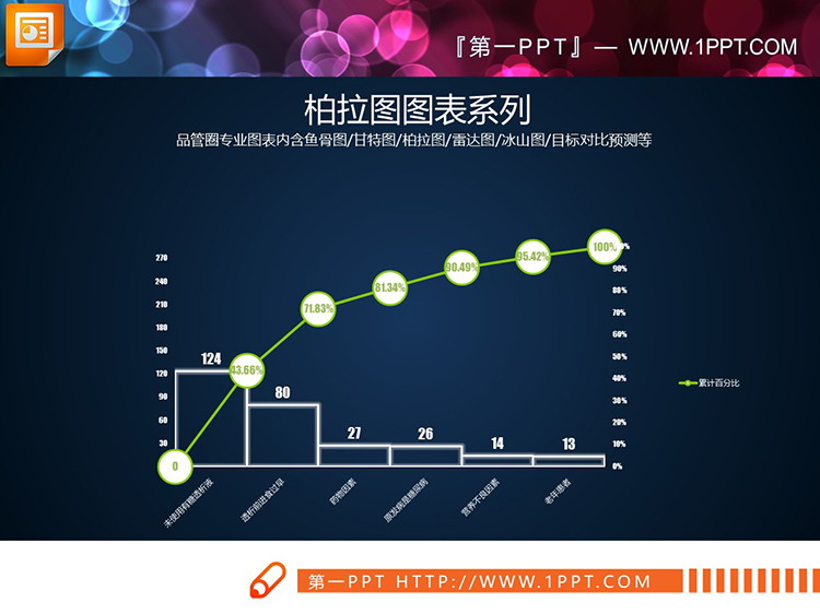 图片[6]-7套绿色调PPT柏拉图图表下载-第一PPT
